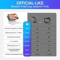 Puzdro s klávesnicou HOU pre Samsung Galaxy Tab S10+/S9+/S9 FE+/S8+/S7+/S7 FE 12,4", magnetický stojan, trackpad, držiak na S Pen, 7-farebné podsvietenie, biele 6