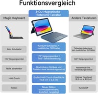 HOU iPad 10. generáció billentyűzetes tok forgó billentyűzettel, 7 színű háttérvilágítás - kék 9