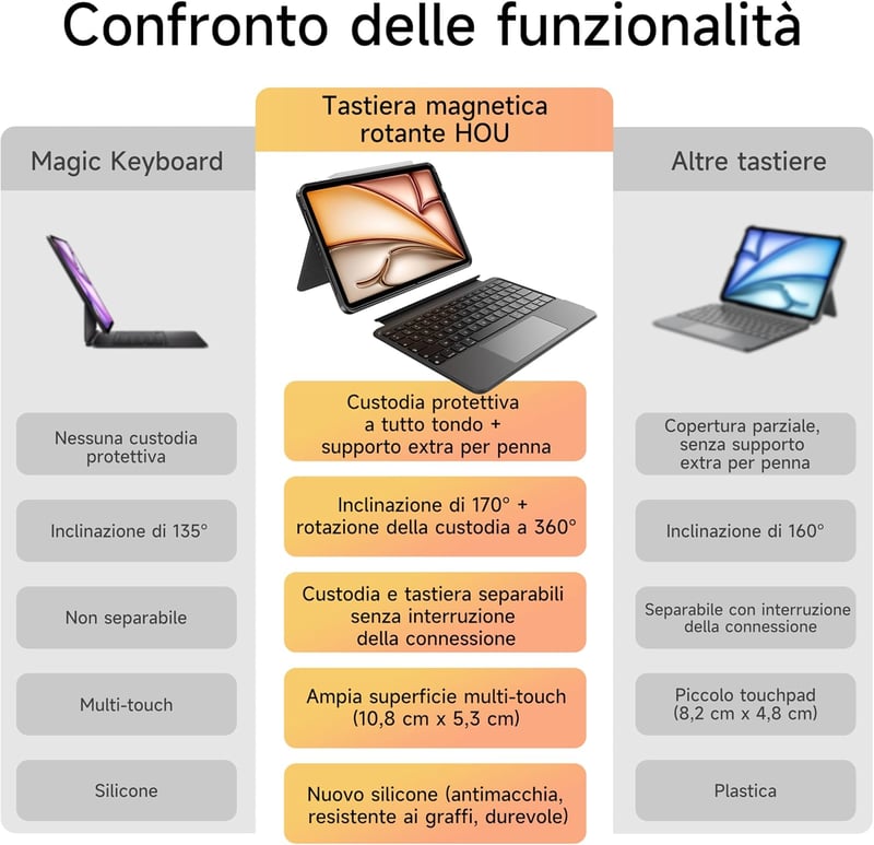 HOU iPad Air 11 M2 2024 Mágneses Billentyűzetes Tok Touchpad-dal