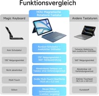 HOU iPad Air 11 M4/M3/M2 és Pro 11 forgó billentyűzetes tok 360° állvánnyal, trackpad-del és RGB világítással - Für iPad Air 11" (M3/2) & Air 5./4.& iPad Pro 11", blue 7