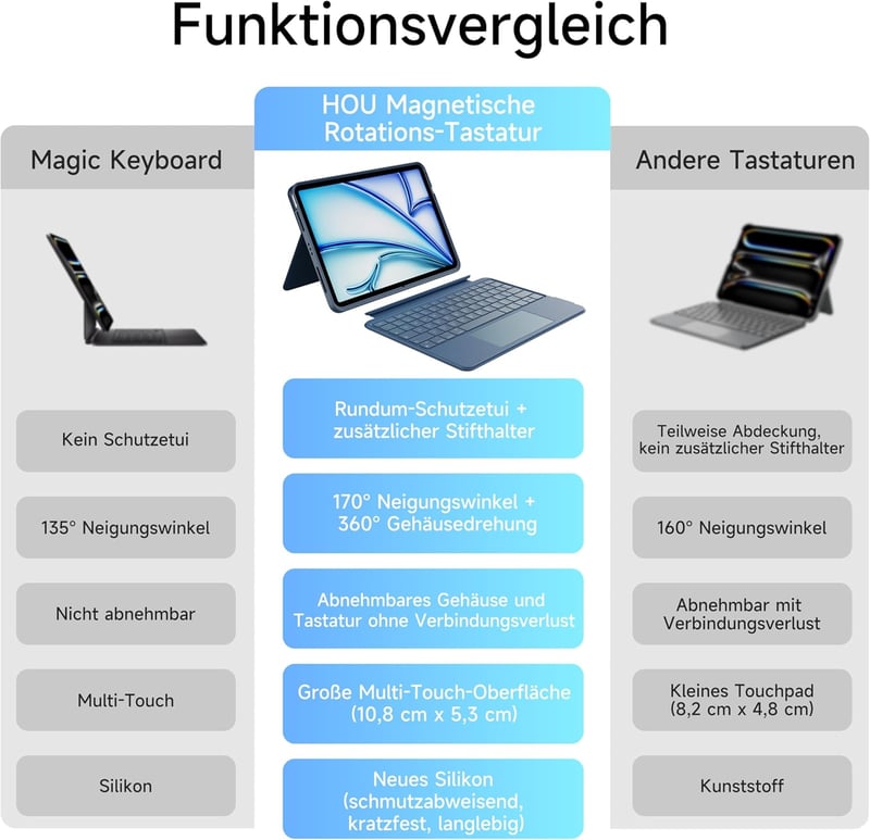 HOU iPad Air 11 M4/M3/M2 és Pro 11 forgó billentyűzetes tok 360° állvánnyal, trackpad-del és RGB világítással - Für iPad Air 11" (M3/2) & Air 5./4.& iPad Pro 11", blue
