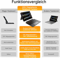 HOU iPad Pro 11 M4 2024 Mágneses Billentyűzet Tok Trackpad-dal Fekete 7