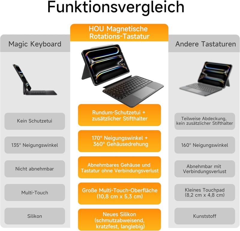 HOU iPad Pro 11 M4 2024 Mágneses Billentyűzet Tok Trackpad-dal Fekete