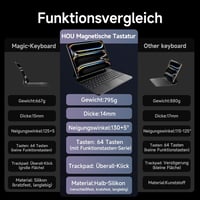 HOU iPad Pro 13 (M4) Billentyűzetes Tok - QWERTZ, Háttérvilágítás, Precíz Trackpad, Mágneses Dizájn, Bluetooth Csatlakozás, 2024 Modellekhez 3