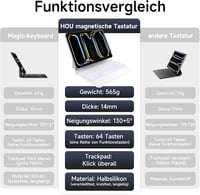 HOU Magic Keyboard iPad Pro 11 M4 2024 - Bluetooth billentyűzet érintőpaddal, 7 színű háttérvilágítással, német QWERTZ kiosztással, fehér 3