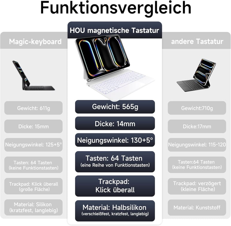 HOU Magic Keyboard iPad Pro 11 M4 2024 - Bluetooth billentyűzet érintőpaddal, 7 színű háttérvilágítással, német QWERTZ kiosztással, fehér