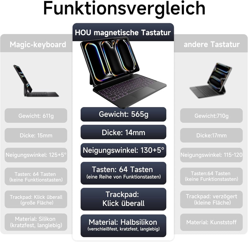 HOU Magic Keyboard iPad Pro 11 M4 2024 - Bluetooth billentyűzet érintőpaddal, 7 színű háttérvilágítással, német QWERTZ kiosztással, fekete