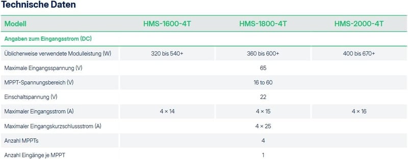 Hoymiles HMS-1800-4T Mikro Inverter 4 Napelemhez, 1800W Erkély Napelemes Rendszerhez, WiFi Bővíthető, IP67 Védettség, Ventilátor Nélküli