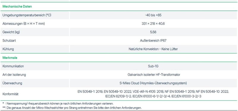 Hoymiles HMS-1800-4T Mikro Inverter 4 Napelemhez, 1800W Erkély Napelemes Rendszerhez, WiFi Bővíthető, IP67 Védettség, Ventilátor Nélküli