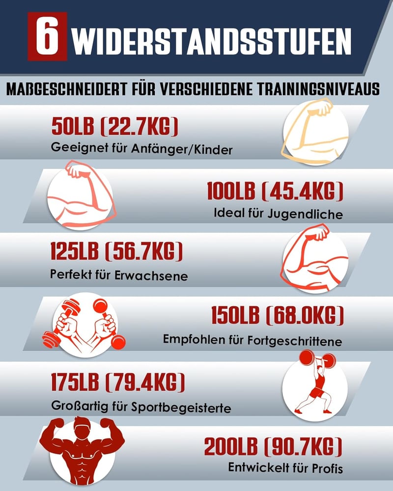 Hozzen Kézerősítő Tréner Szett 6 db-os (50-200 lbs) Ujj és Csukló Edzéshez