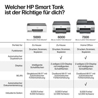 Multifunkčná atramentová tlačiareň HP Smart Tank 7007 3 v 1, Wi-Fi, automatická obojstranná tlač, kopírovanie, skenovanie, atrament na 3 roky, biela 8