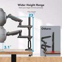 HUANUO 2 monitoros függőleges stackelhető VESA monitorállvány 13-49 col ultrawide kijelzőkhöz 18 kg terhelés 75x75 100x100 gaming 4