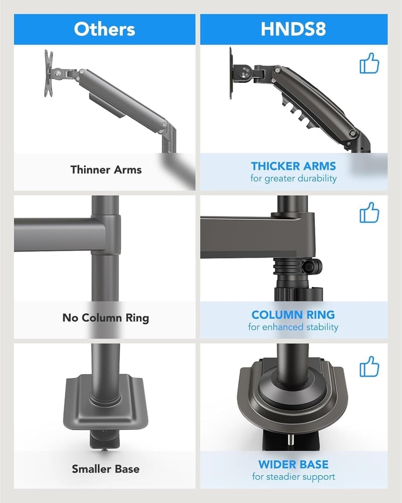 Suport monitor dublu HUANUO pentru ecrane de 13-32 inch, braț monitor reglabil pe înălțime cu capacitate de încărcare de 9 kg, compatibil VESA 75/100mm