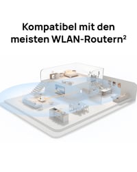 Zosilňovač Wi-Fi signálu HUAWEI WiFi Extender AX3000 Wi-Fi 6 s režimom prístupového bodu (AP) – biely 5