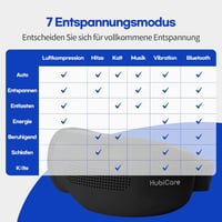 HuBDIC szemmasszírozó melegítő és hűtő funkcióval, 3D légpárnás vibrációs masszázs sötét karikákra 5