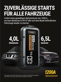 HULKMAN Alpha 65 Autós Indításrásegítő Powerbank 1200A 12000mAh - 6.5L Benzin/4.0L Dízel Motorokhoz, Teljesen Lemerült Akkumulátorhoz, IP65  4