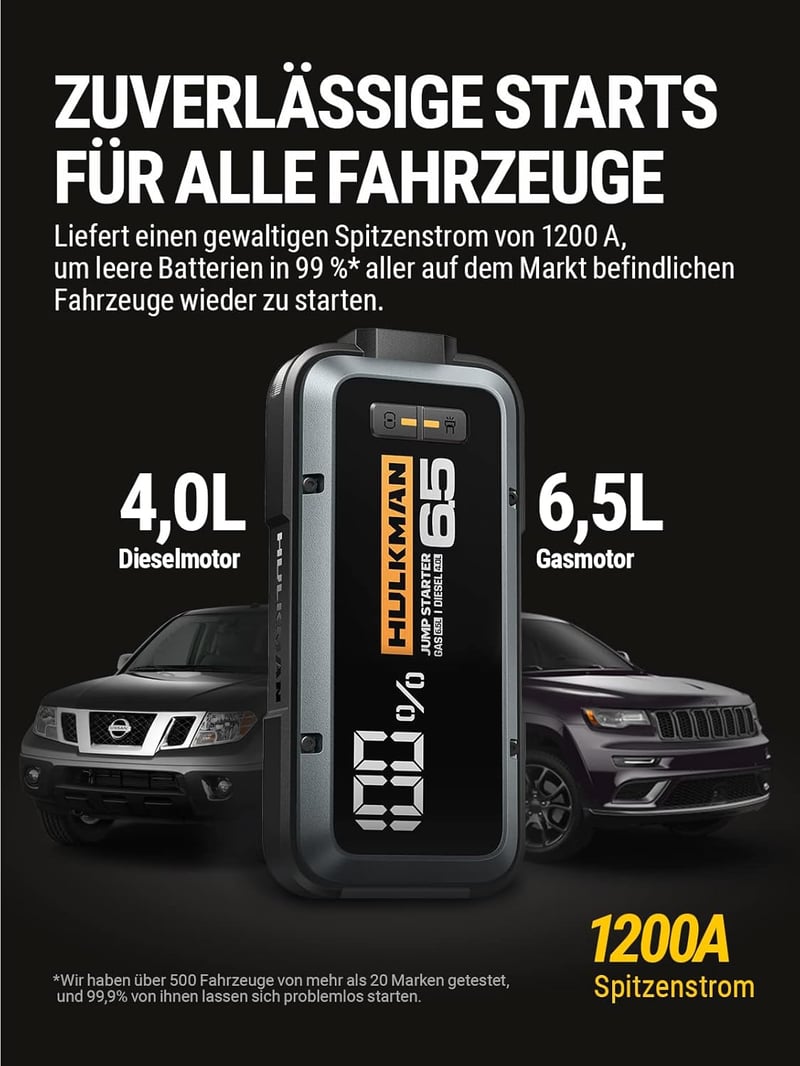 HULKMAN Alpha 65 Autós Indításrásegítő Powerbank 1200A 12000mAh - 6.5L Benzin/4.0L Dízel Motorokhoz, Teljesen Lemerült Akkumulátorhoz, IP65 