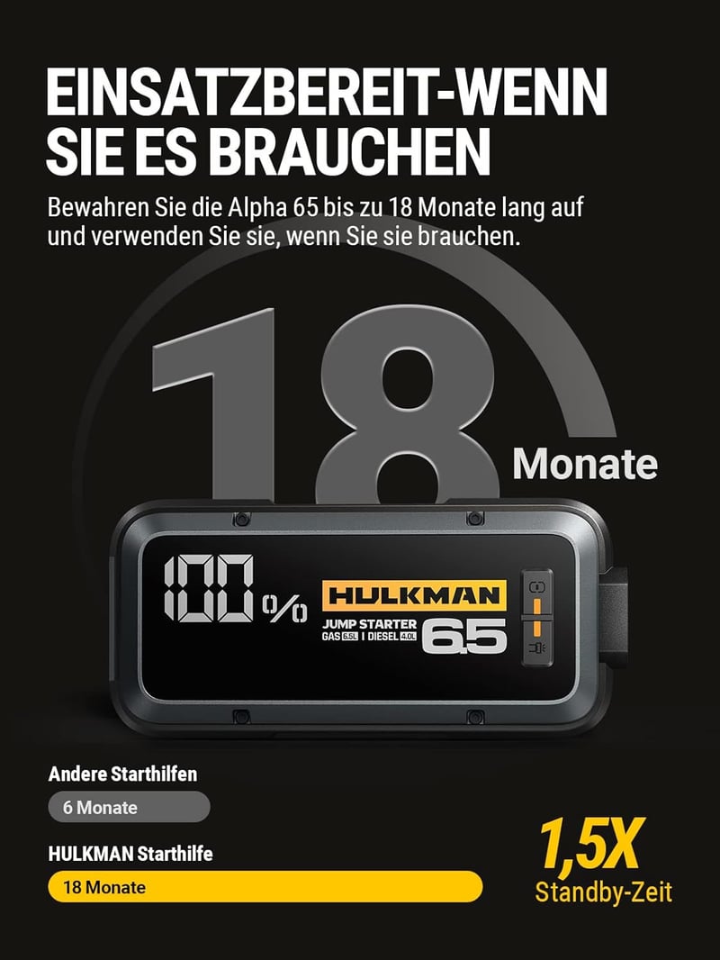 HULKMAN Alpha 65 Autós Indításrásegítő Powerbank 1200A 12000mAh - 6.5L Benzin/4.0L Dízel Motorokhoz, Teljesen Lemerült Akkumulátorhoz, IP65 