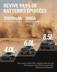HULKMAN Alpha85 Hordozható Autó Bikázó 2000A 2000mAh - Nagy LED Kijelzős Indításrásegítő 12V Akkumulátorokhoz (8.5L+ Benzin/6L+ Dízel) 4