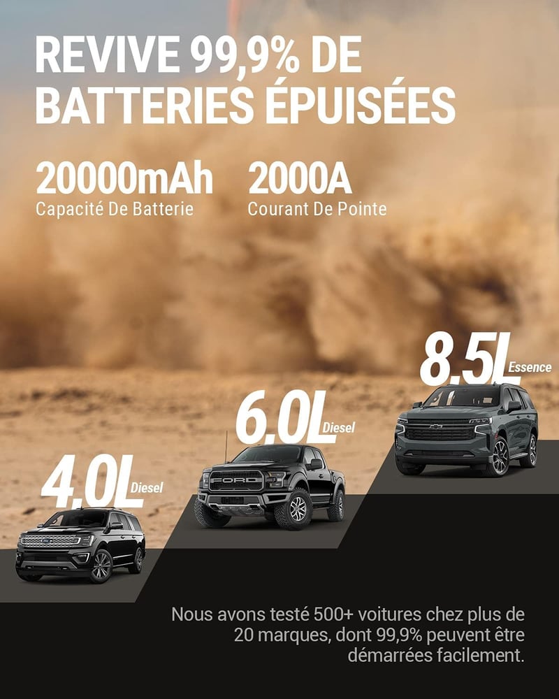 HULKMAN Alpha85 Hordozható Autó Bikázó 2000A 2000mAh - Nagy LED Kijelzős Indításrásegítő 12V Akkumulátorokhoz (8.5L+ Benzin/6L+ Dízel)