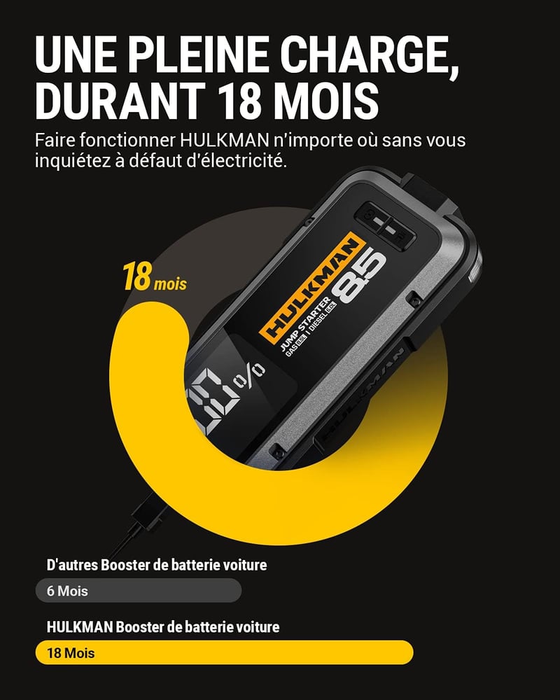 HULKMAN Alpha85 Hordozható Autó Bikázó 2000A 2000mAh - Nagy LED Kijelzős Indításrásegítő 12V Akkumulátorokhoz (8.5L+ Benzin/6L+ Dízel)