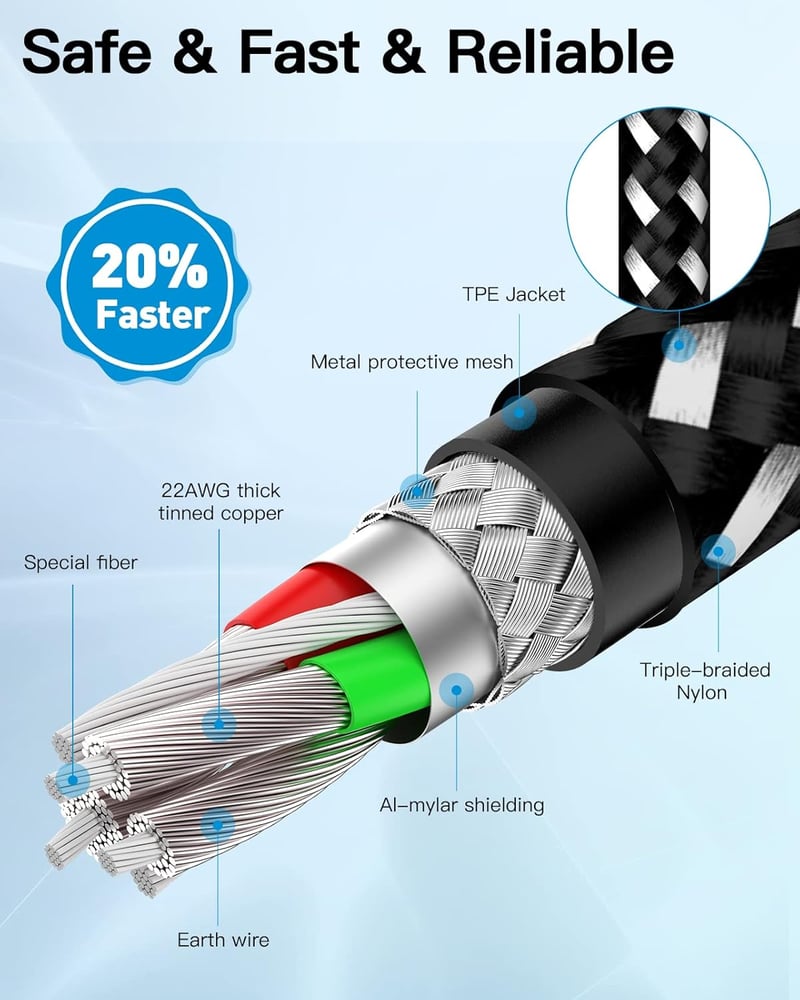 HUNYYN Extra Long Micro USB töltőkábel PS4/Xbox One kontrollerhez 2db