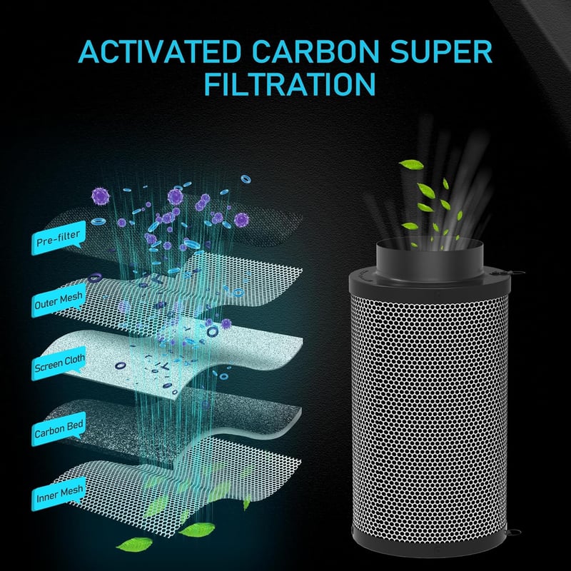 HYDROWE 6" Szénszűrő Grow Tent Szageltávolítás Inline Ventilátorhoz Előszűrővel