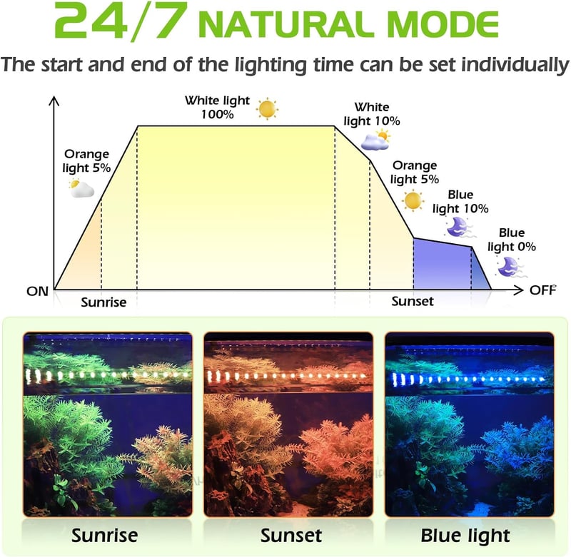 hygger 36 W teljes spektrumú akvárium LED világítás 9 színnel, 10 fényerőszinttel, 90-102 cm édesvízi akváriumhoz