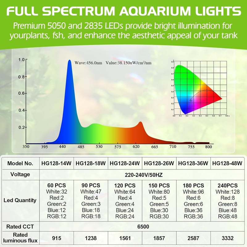 hygger 36 W teljes spektrumú akvárium LED világítás 9 színnel, 10 fényerőszinttel, 90-102 cm édesvízi akváriumhoz