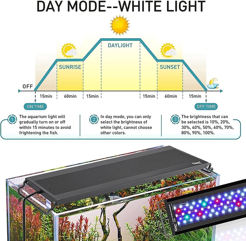 hygger LED Akvárium Lámpa 22W, Teljes Spektrum, 7 Szín, 60-76cm
