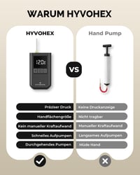 Elektrická pumpa na lopty HYVOHEX, prenosná digitálna pumpa s LCD displejom na futbalové, basketbalové a volejbalové lopty, s manometrom 2 – 17 PSI, čierna 4