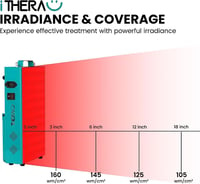 I-THERA-U Vörös Fényterápiás Lámpa 400W - 660nm és 850nm Infravörös Terápiás Készülék 80 LED-del Fájdalomcsillapításra és Fogyáshoz 8