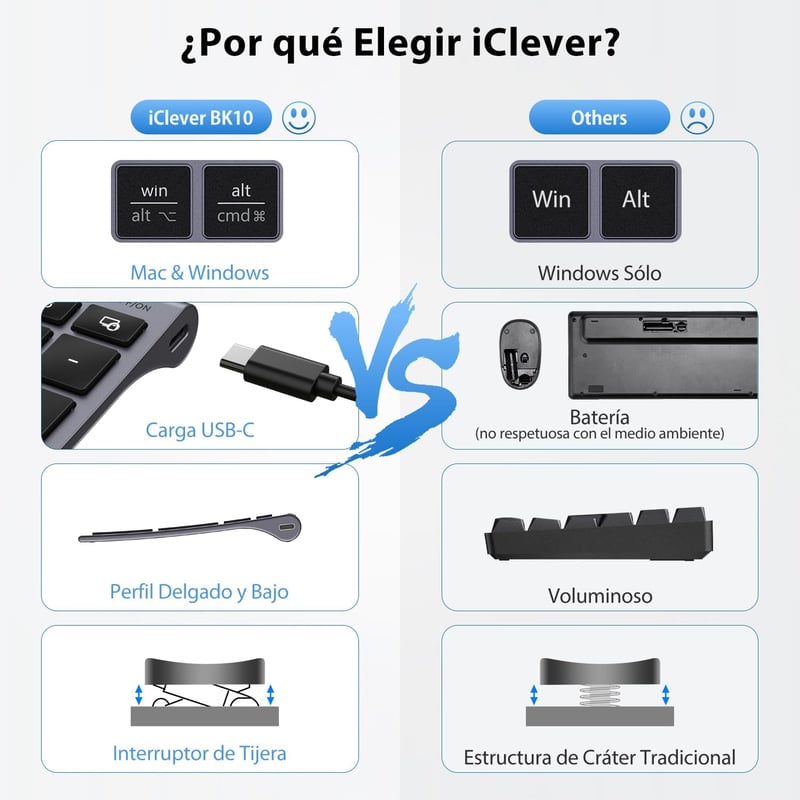 iClever BK10 Bluetooth Billentyűzet - Újratölthető, Ergonomikus, Teljes Méretű, 3 Eszköz Csatlakoztatás, Windows/Mac/iPad Kompatibilis, Szür