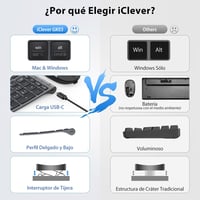 iClever GK03 Vezeték Nélküli Billentyűzet és Egér Szett - Újratölthető, Ergonomikus, Kompakt, Vékony Kialakítás, Stabil 2.4G Kapcsolat, Wind 2