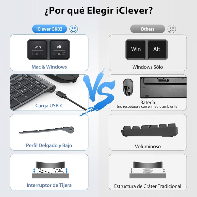 iClever GK03 Vezeték Nélküli Billentyűzet és Egér Szett - Újratölthető, Ergonomikus, Kompakt, Vékony Kialakítás, Stabil 2.4G Kapcsolat, Wind