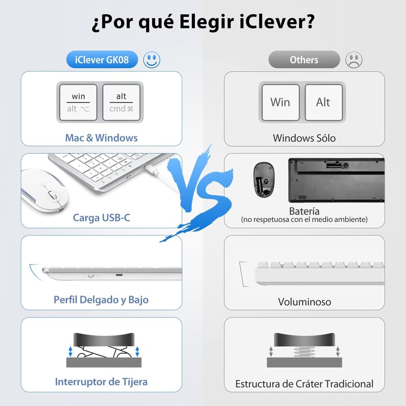 iClever GK08 Wireless Billentyűzet és Egér Szett - USB-C Töltős Ergonomikus Csend Teljes Méret