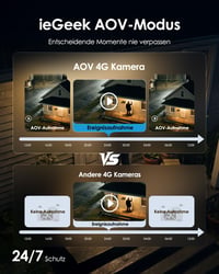 Vonkajšia bezpečnostná kamera ieGeek 4G so SIM kartou bez WiFi, nepretržité nahrávanie 24/7, 2K 3MP, 360° PTZ, 10000 mAh, 5W solárny panel, nočné videnie, biela 3