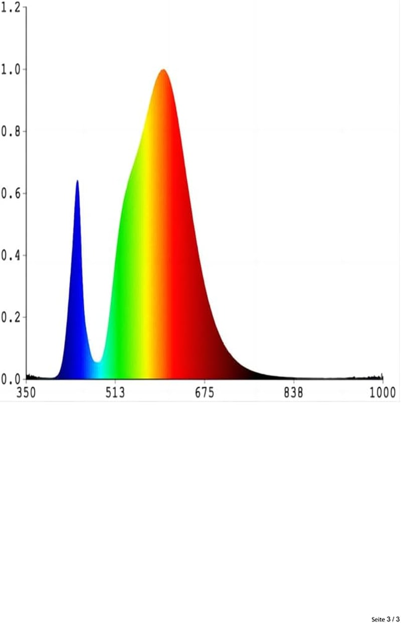 IMAGE LED Fényfüggöny 6x3m - 600 LED-es Kültéri Tündérfény, 8 Világítási Móddal, IP44 Vízálló, Esküvői, Karácsonyi és Parti Dekorációhoz, Hi