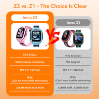Detské inteligentné hodinky imoo Z3 s GPS a telefónom, 4G videohovory so SIM kartou, ružové, vodotesnosť IP68, SOS, režim v triede, 1,5" displej, 8 GB 8