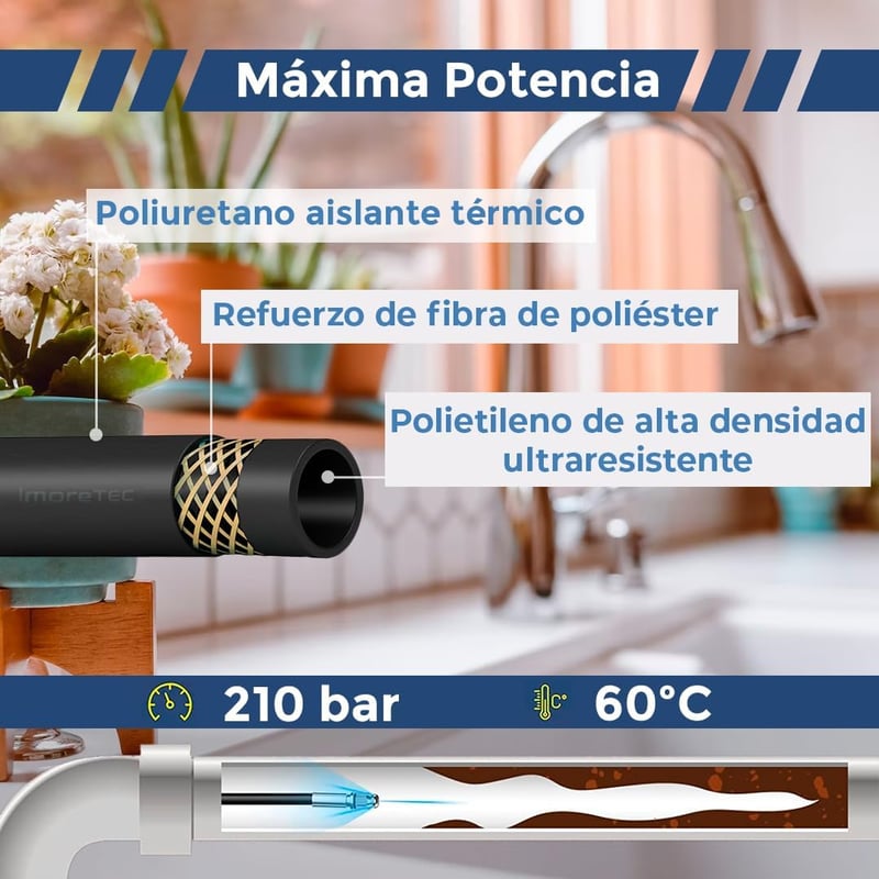 ImoreTEC 15m Csatornatakarító Cső 210 bar Kärcher K2-K7 Lavor Bosch AQT Kompatibilis