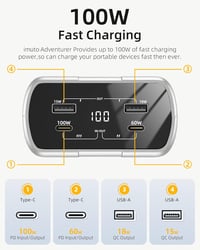 imuto 27200mAh Powerbank 100W USB C PD3.0 Gyorstöltő, 4 Portos Hordozható Külső Akkumulátor Digitális Kijelzővel iPhone 11-15 Pro Max, iPad, 4