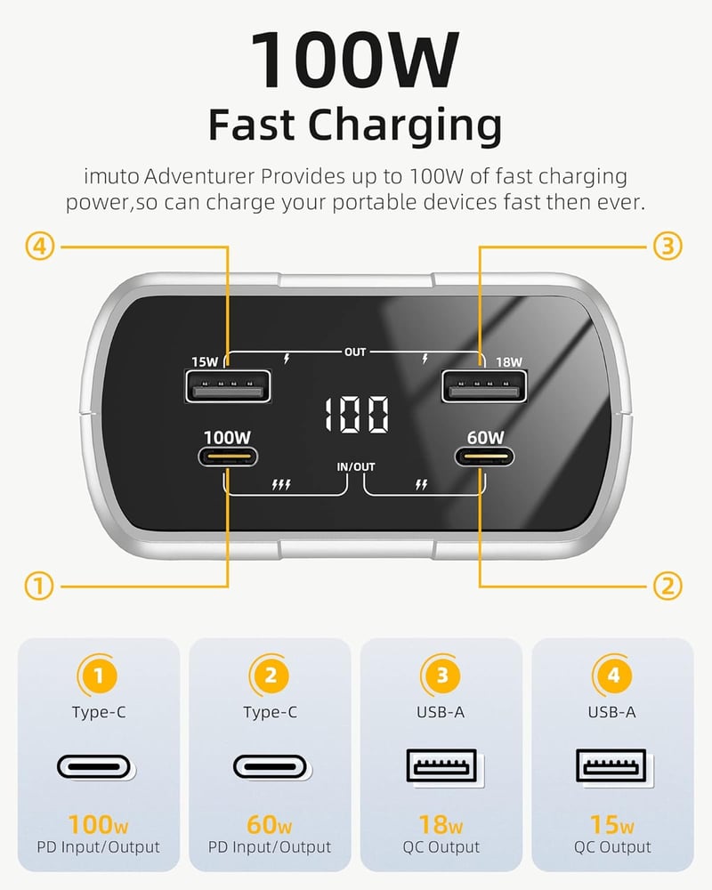 imuto 27200mAh Powerbank 100W USB C PD3.0 Gyorstöltő, 4 Portos Hordozható Külső Akkumulátor Digitális Kijelzővel iPhone 11-15 Pro Max, iPad,