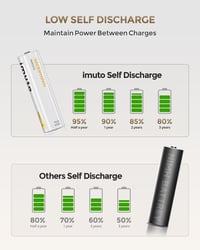 iMuto újratölthető AA lítium elem 8 db - 1,5 V 3600 mWh - fekete LED töltővel 3