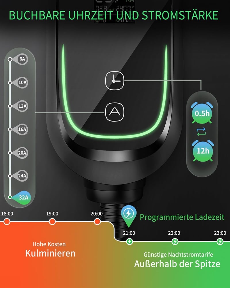INFGO Mobil Wallbox 7.36 kW 1-fázis Type 2 kábellel, Tesla Model Y/3, VW ID.3, BMW i4 kompatibilis
