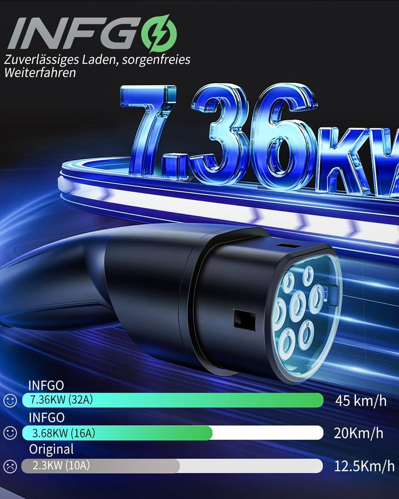 INFGO Mobil Wallbox 7.36 kW 1-fázis Type 2 kábellel, Tesla Model Y/3, VW ID.3, BMW i4 kompatibilis