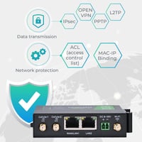 InHand IR302 Ipari 4G Router Dual SIM LTE Wi-Fi IoT VPN Felhő Kezelés 6
