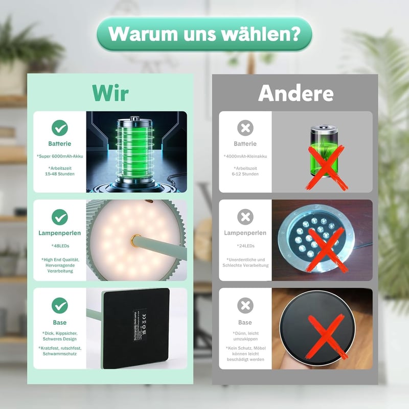INHDBOX LED Asztali Lámpa Vezeték Nélküli 6000mAh Érintésérzékeny 3 Színhőmérséklet 2db