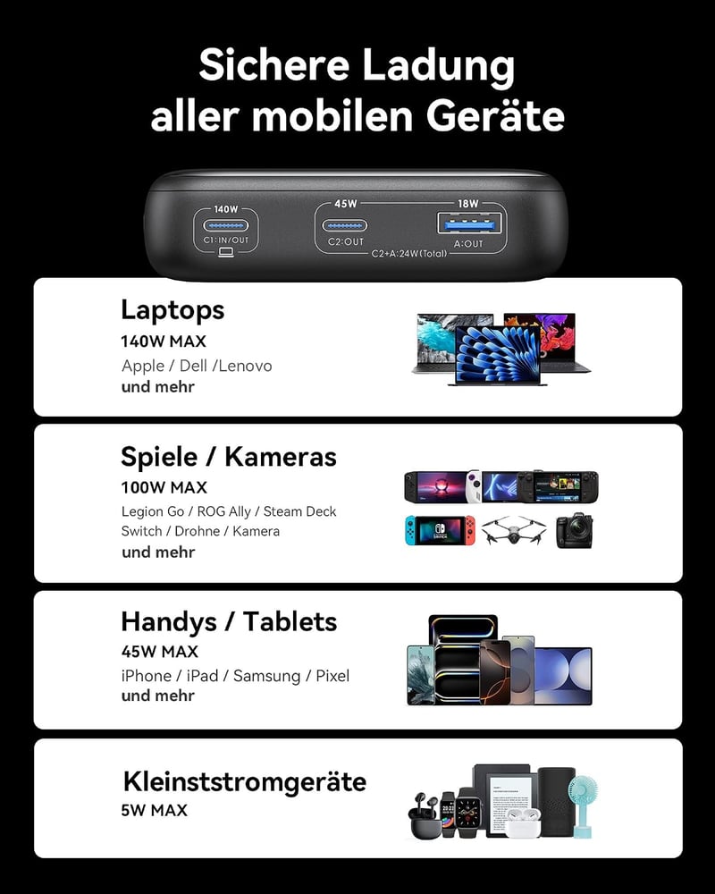 INIU 25000 mAh Laptop PowerBank 140W USB-C MacBook iPad iPhone töltő