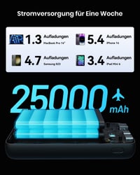 Prijenosna baterija INIU BI-B63 25000 mAh, 100W USB-C - crna 5