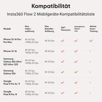 Insta360 Flow 2 Plus AI Tracker fehér összecsukható okostelefon gimbal tripod funkcióval - Snow White - Flow 2 Plus AI Tracker Bundle 10